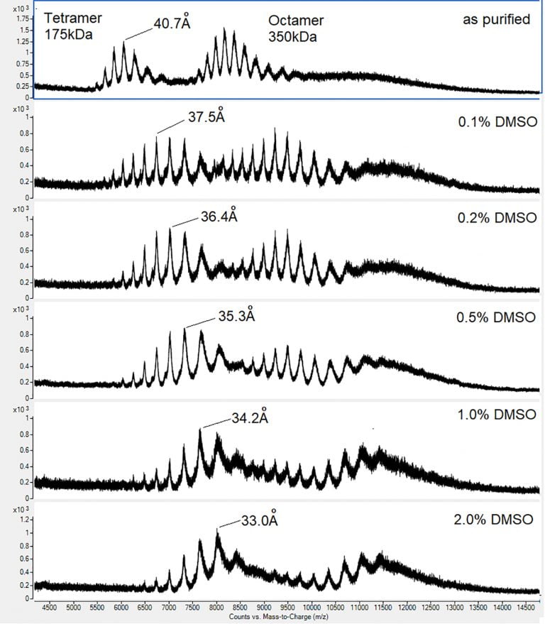 Compound and fragment screening by native mass spectrometry